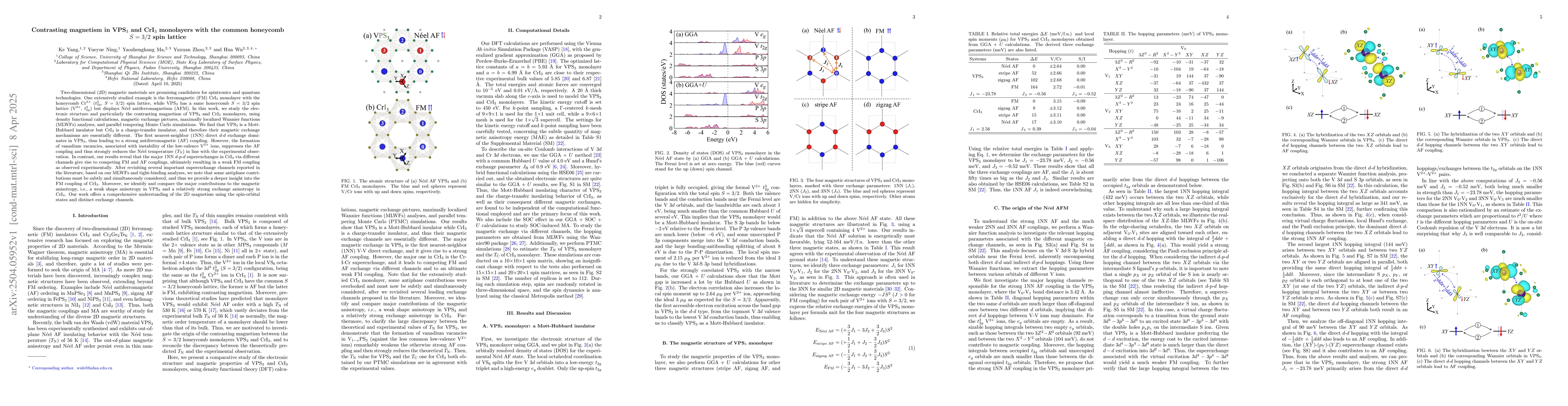 Thumbnail for Contrasting magnetism in VPS3 and CrI3 monolayers with the common
  honeycomb S = 3/2 spin lattice