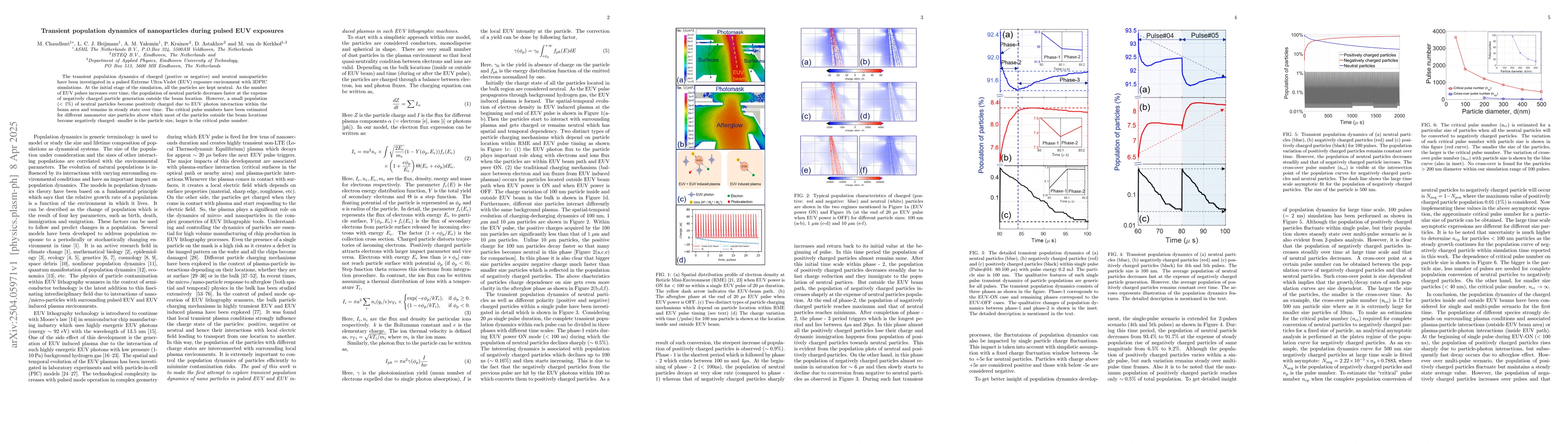 Thumbnail for Transient population dynamics of nanoparticles during pulsed EUV
  exposures