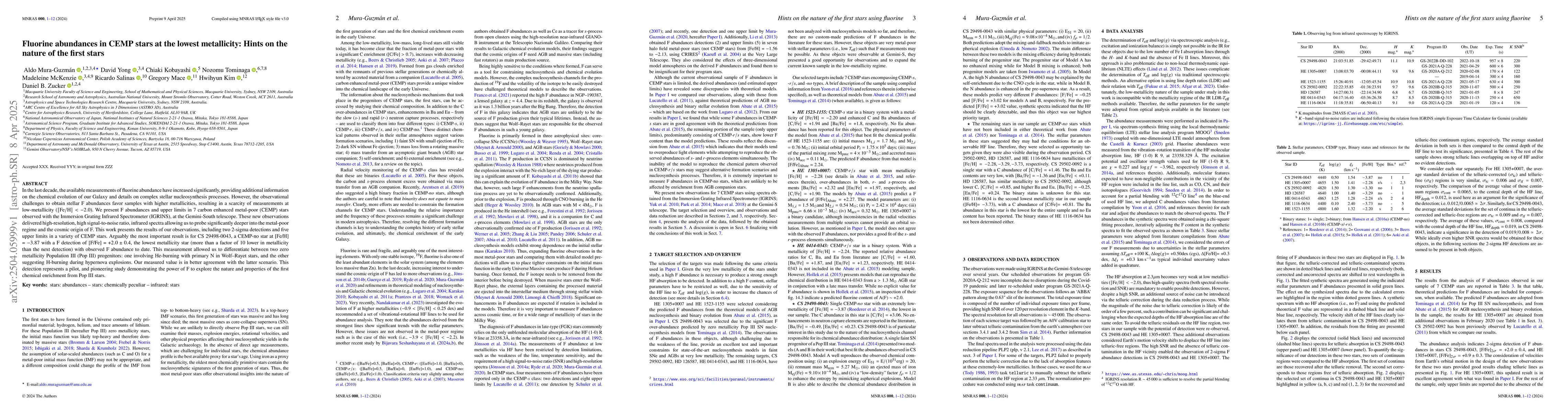 Thumbnail for Fluorine abundances in CEMP stars at the lowest metallicity: Hints on
  the nature of the first stars