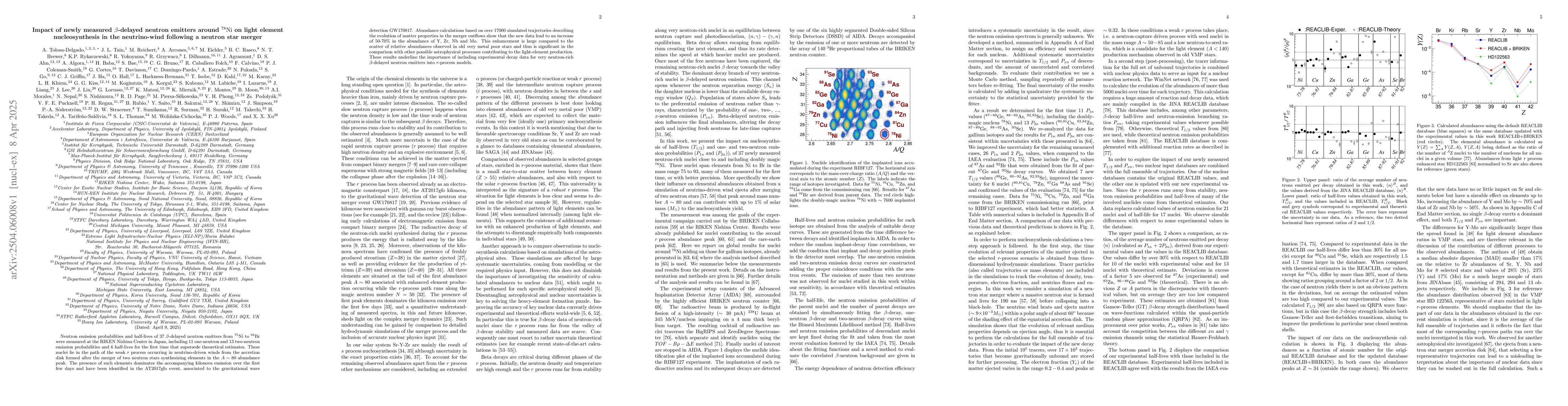 Thumbnail for Impact of newly measured $β$\nobreakdash-delayed neutron emitters
  around \myisoSimp{78}{Ni} on light element nucleosynthesis in the
  neutrino-wind following a neutron star merger
