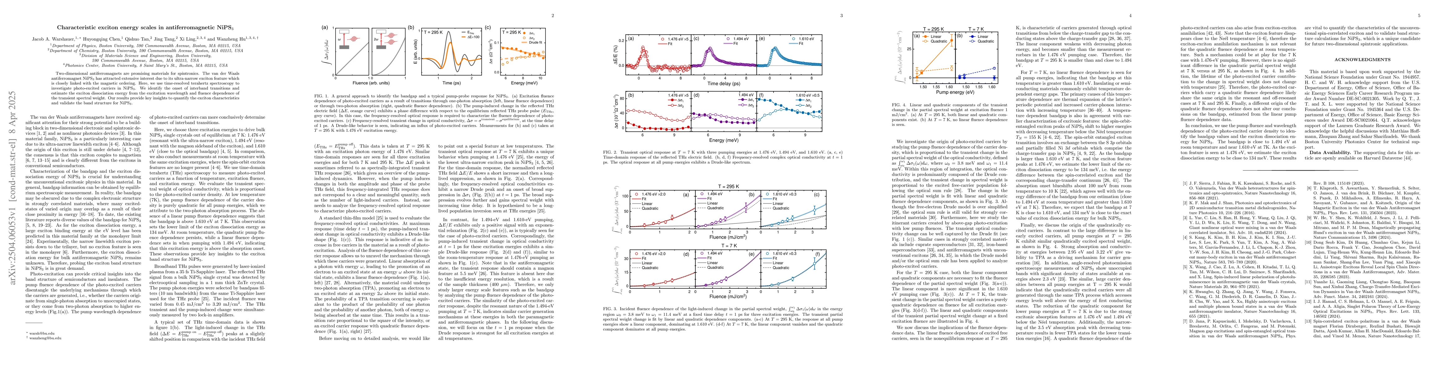 Thumbnail for Characteristic exciton energy scales in antiferromagnetic NiPS$_3$