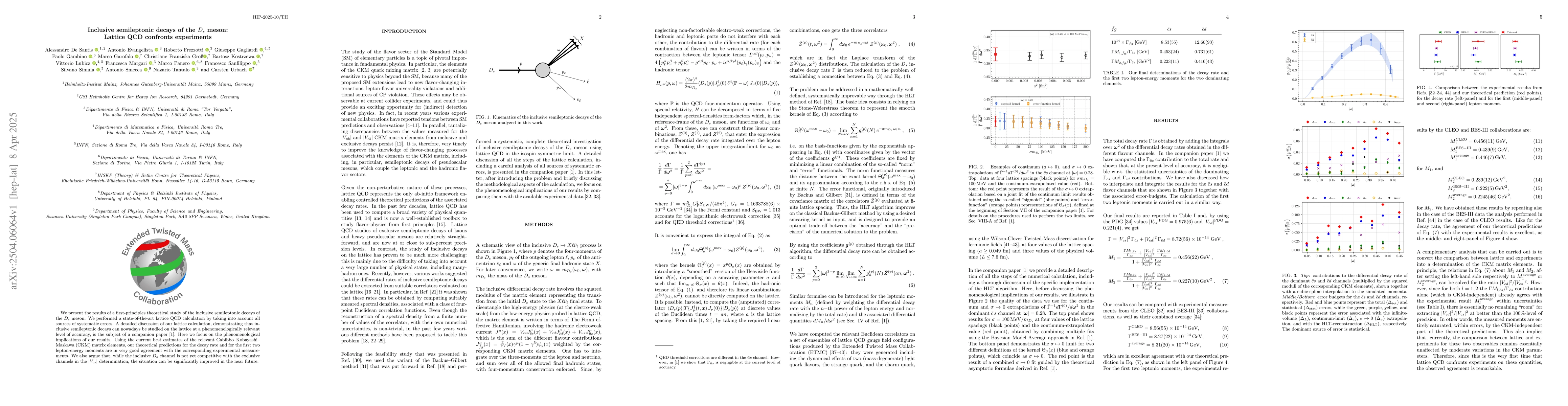 Thumbnail for Inclusive semileptonic decays of the $D_{s}$ meson: Lattice QCD
  confronts experiments