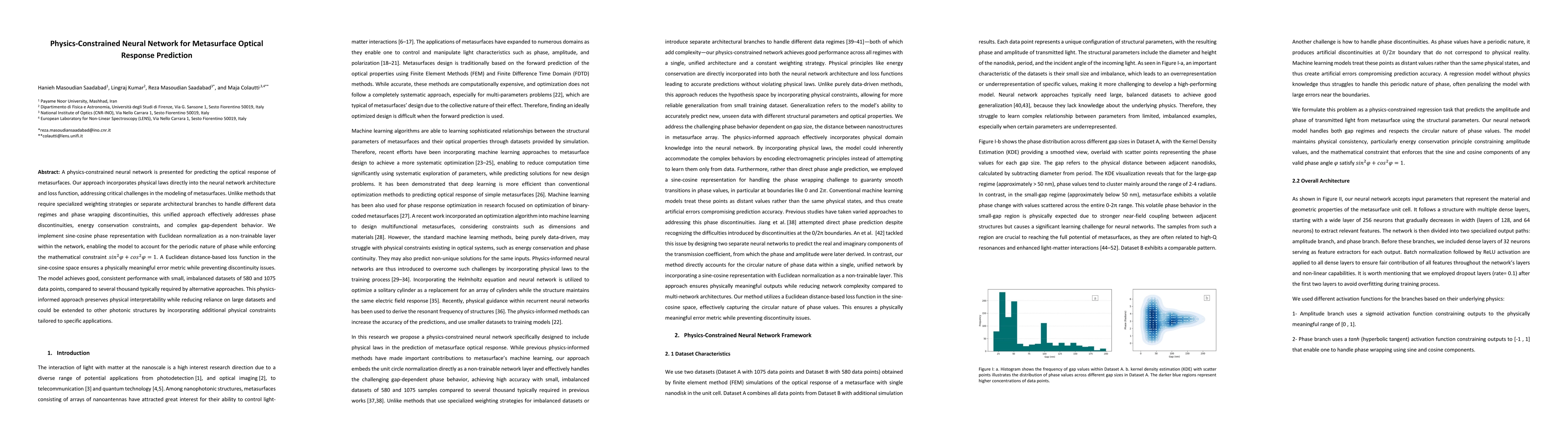 Thumbnail for Physics-Constrained Neural Network for Metasurface Optical Response
  Prediction