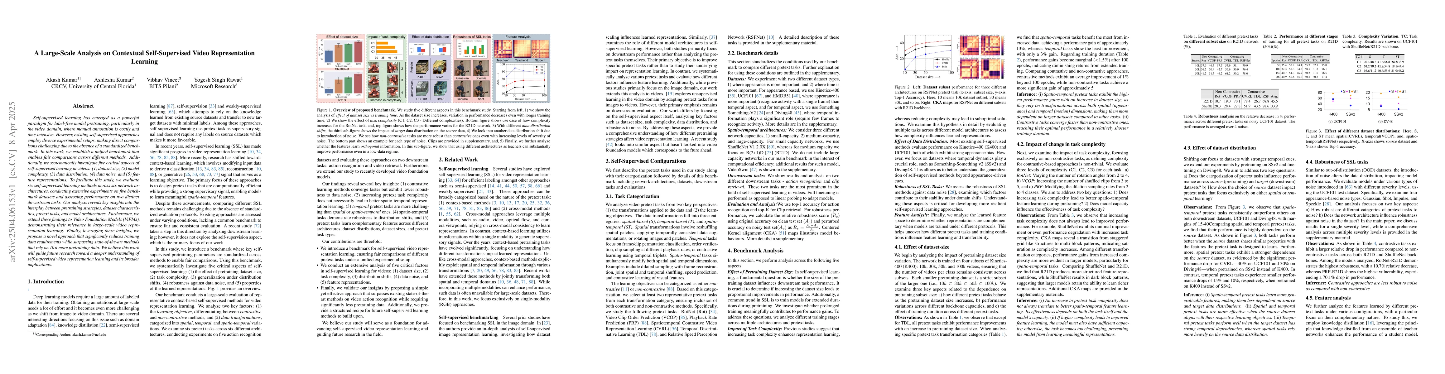 Thumbnail for A Large-Scale Analysis on Contextual Self-Supervised Video
  Representation Learning