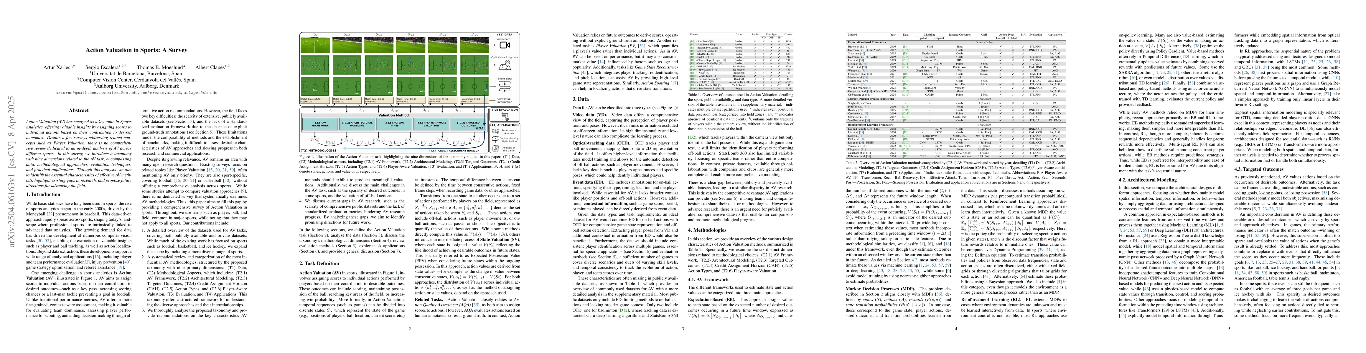 Thumbnail for Action Valuation in Sports: A Survey