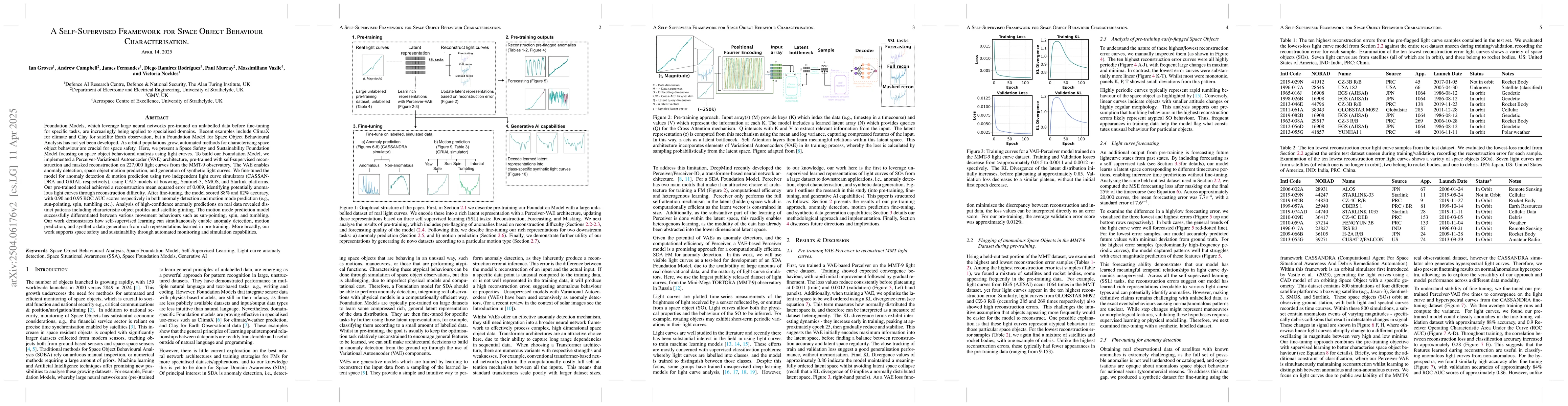 Thumbnail for A Self-Supervised Framework for Space Object Behaviour Characterisation