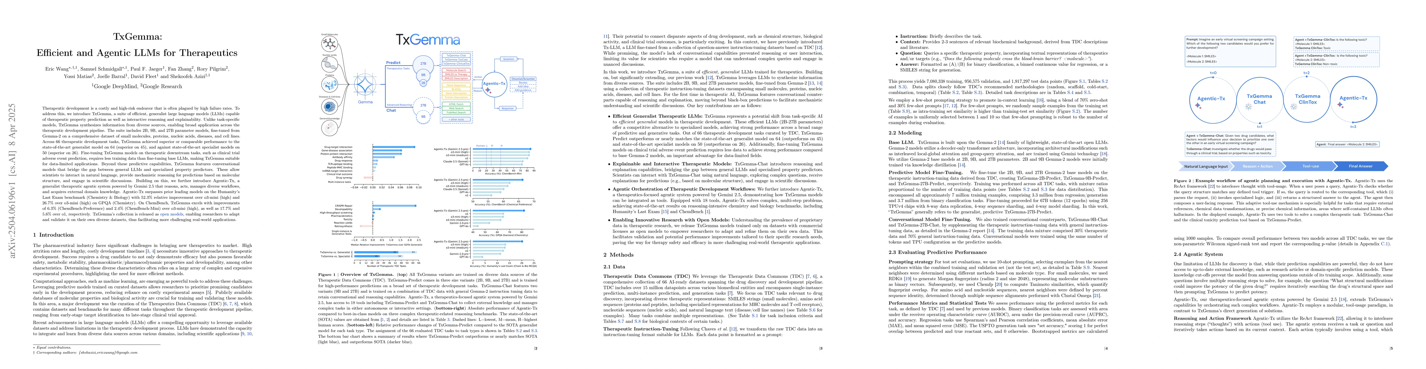 Thumbnail for TxGemma: Efficient and Agentic LLMs for Therapeutics