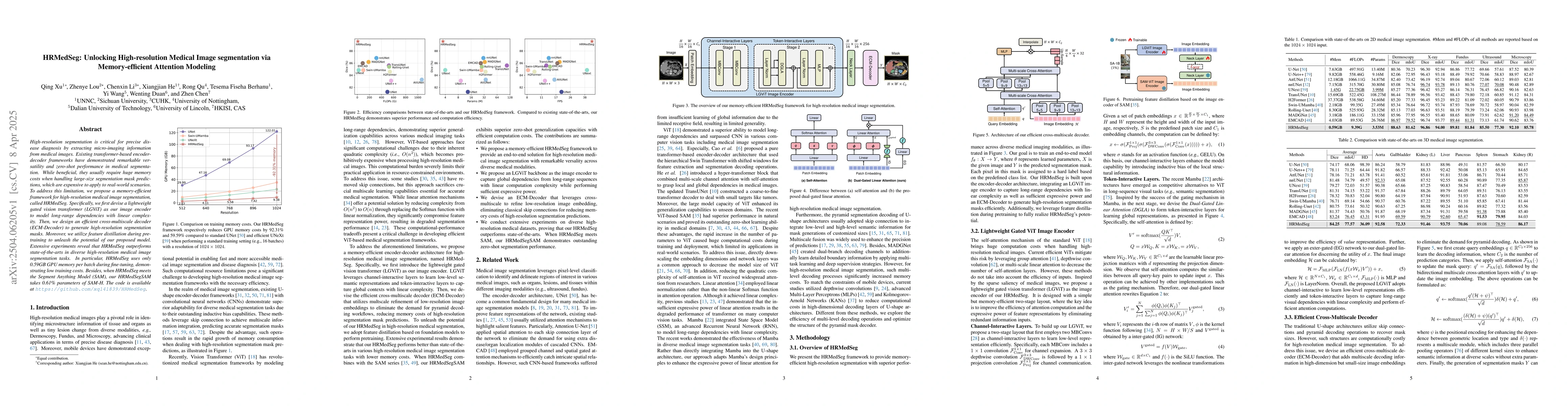 Thumbnail for HRMedSeg: Unlocking High-resolution Medical Image segmentation via
  Memory-efficient Attention Modeling
