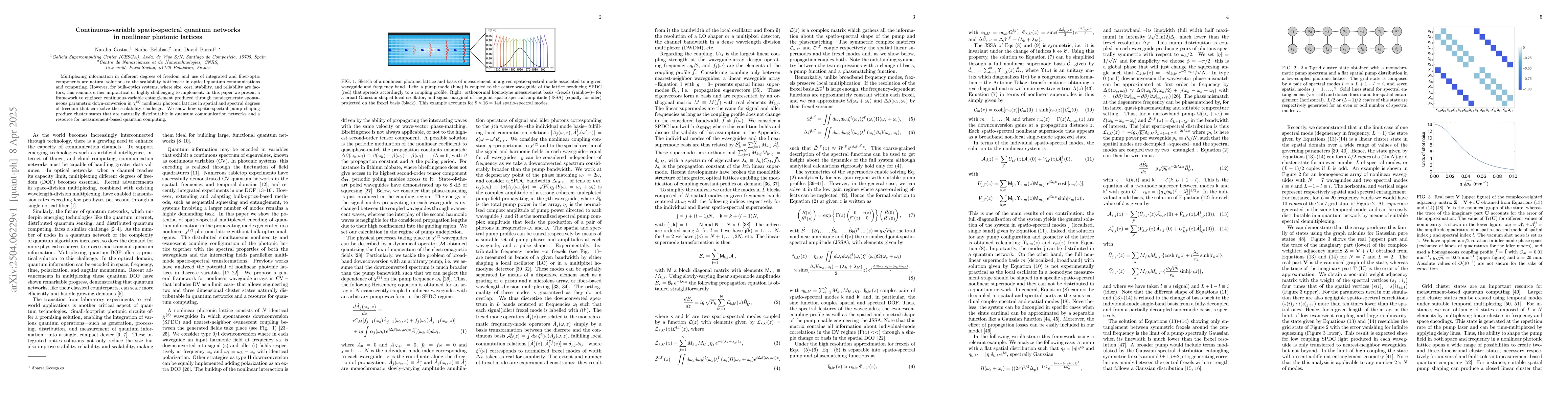 Thumbnail for Continuous-variable spatio-spectral quantum networks in nonlinear
  photonic lattices