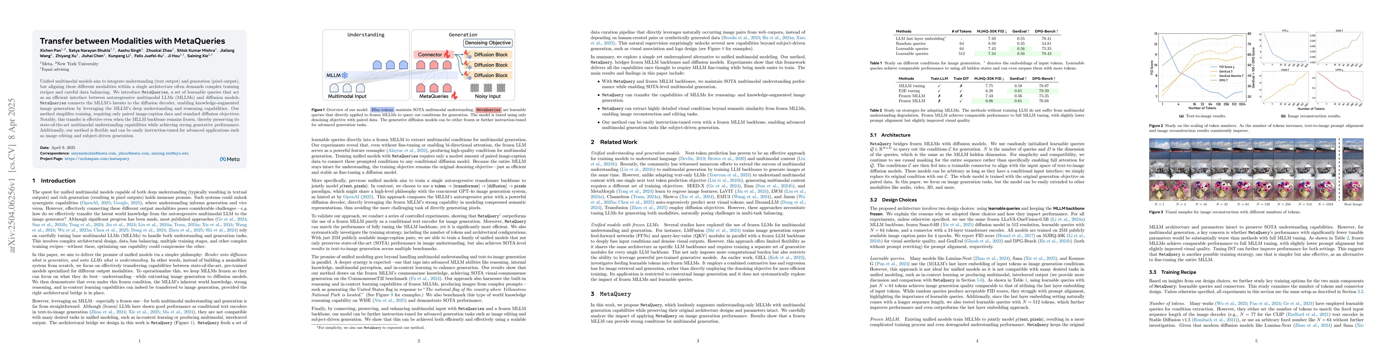 Thumbnail for Transfer between Modalities with MetaQueries
