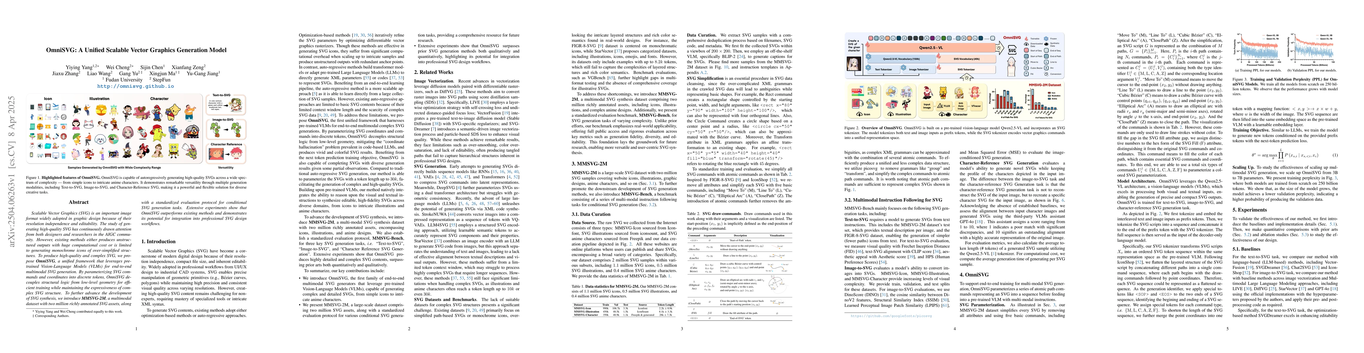 Thumbnail for OmniSVG: A Unified Scalable Vector Graphics Generation Model