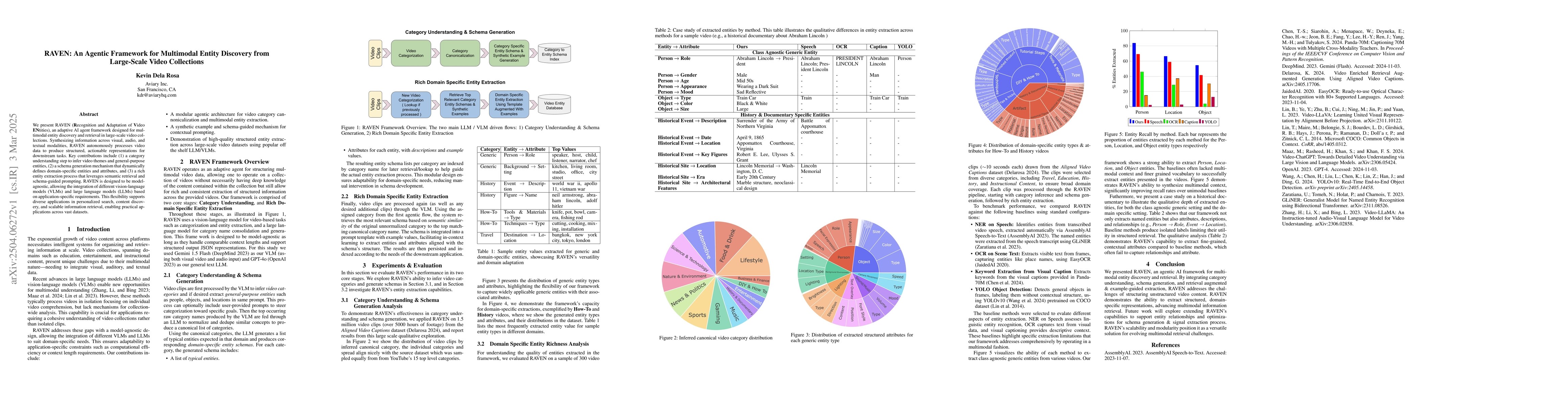 Thumbnail for RAVEN: An Agentic Framework for Multimodal Entity Discovery from
  Large-Scale Video Collections