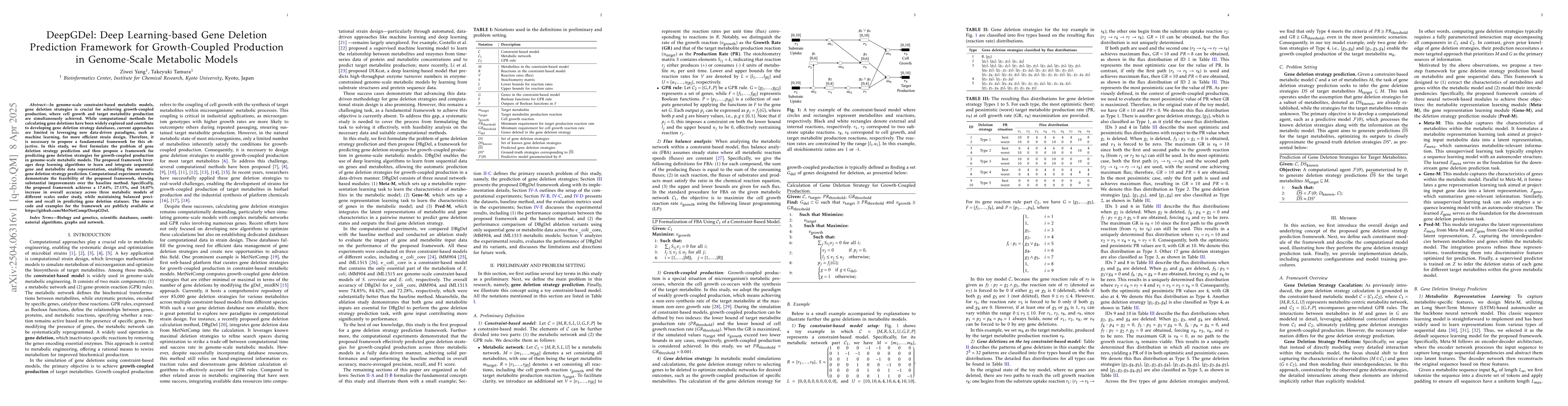Thumbnail for DeepGDel: Deep Learning-based Gene Deletion Prediction Framework for
  Growth-Coupled Production in Genome-Scale Metabolic Models