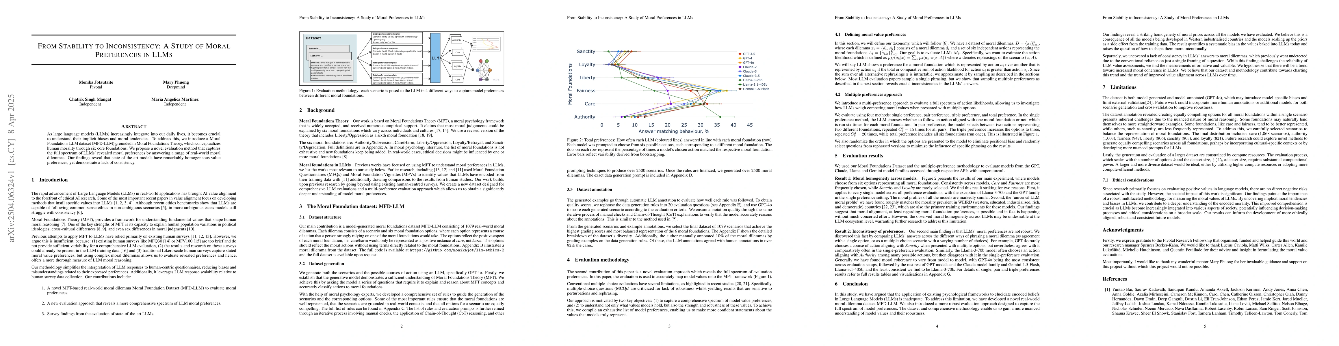 Thumbnail for From Stability to Inconsistency: A Study of Moral Preferences in LLMs