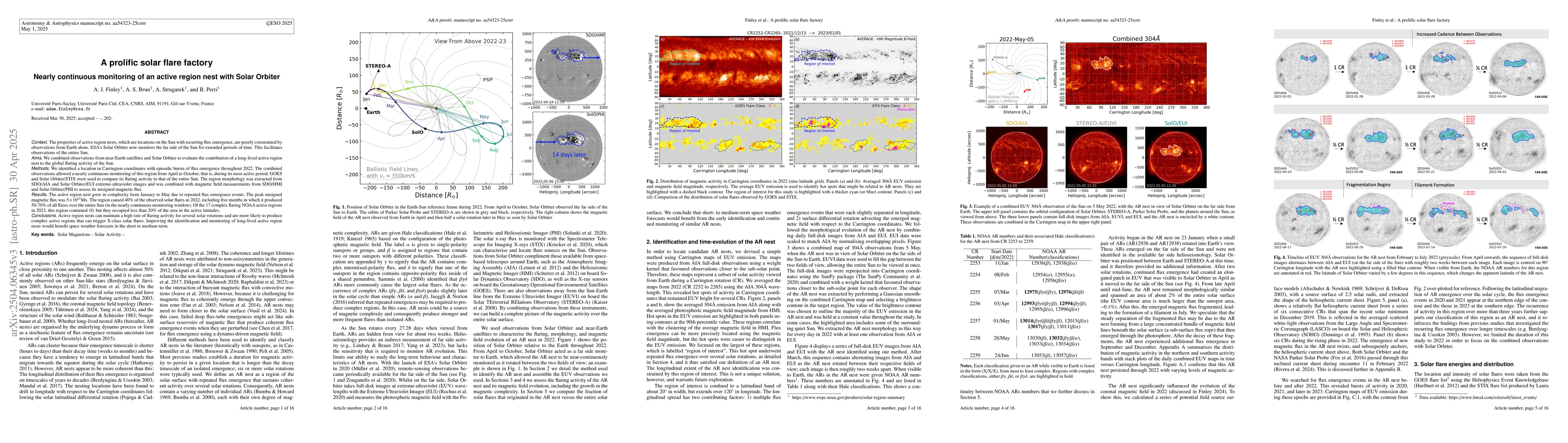 Thumbnail for A prolific solar flare factory. Nearly continuous monitoring of an
  active region nest with Solar Orbiter