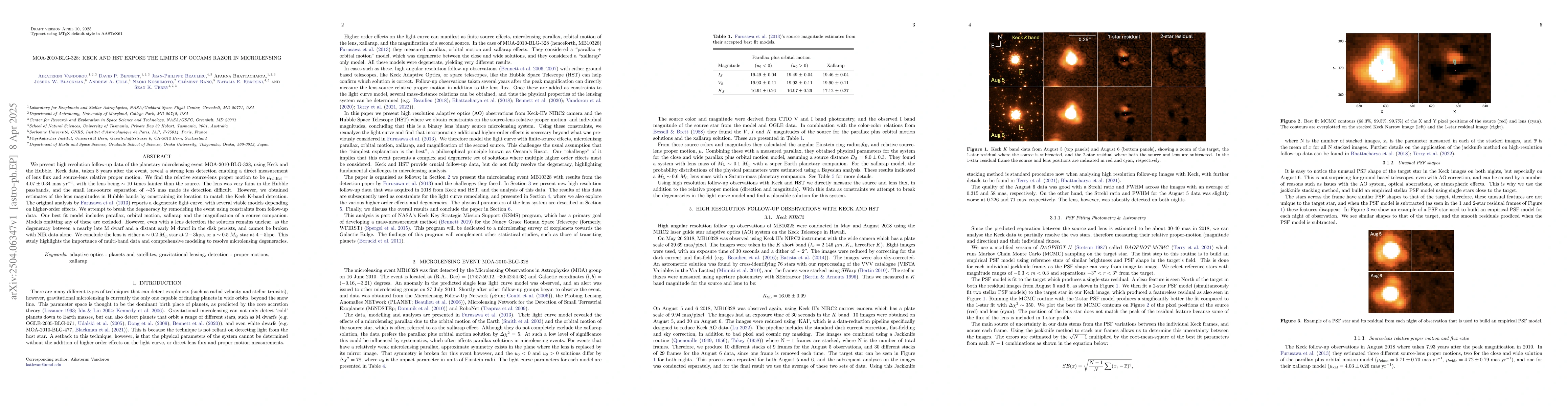 Thumbnail for MOA-2010-BLG-328: Keck and HST Expose the Limits of Occams Razor in
  Microlensing