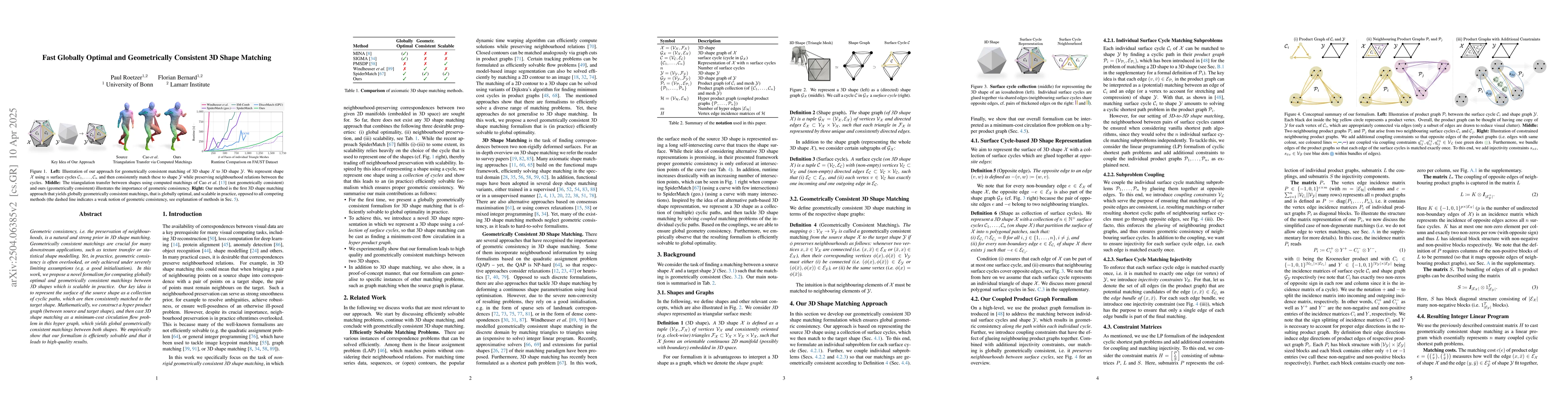 Thumbnail for Fast Globally Optimal and Geometrically Consistent 3D Shape Matching