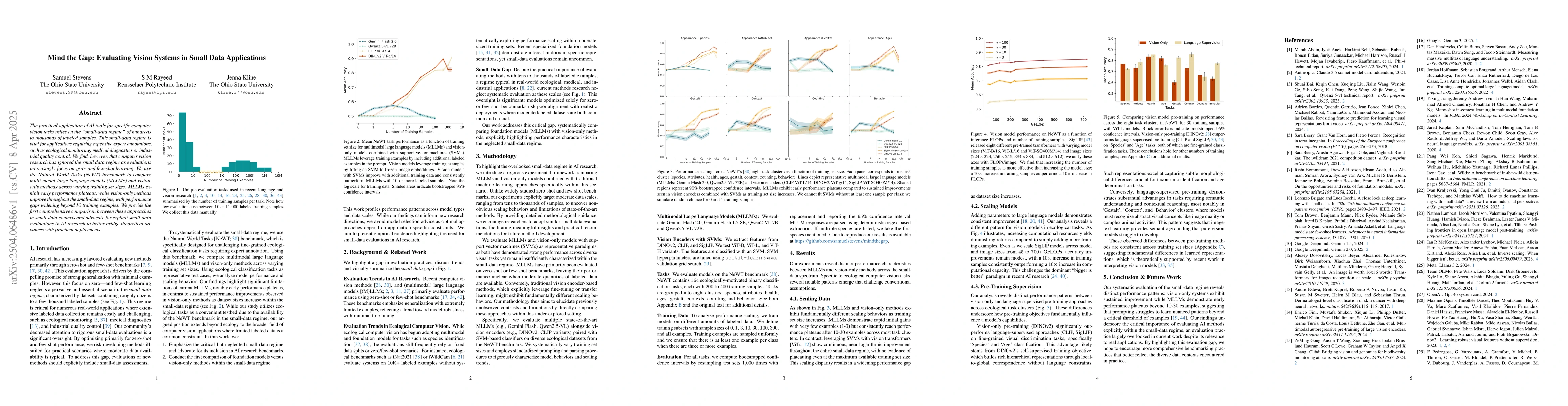 Thumbnail for Mind the Gap: Evaluating Vision Systems in Small Data Applications