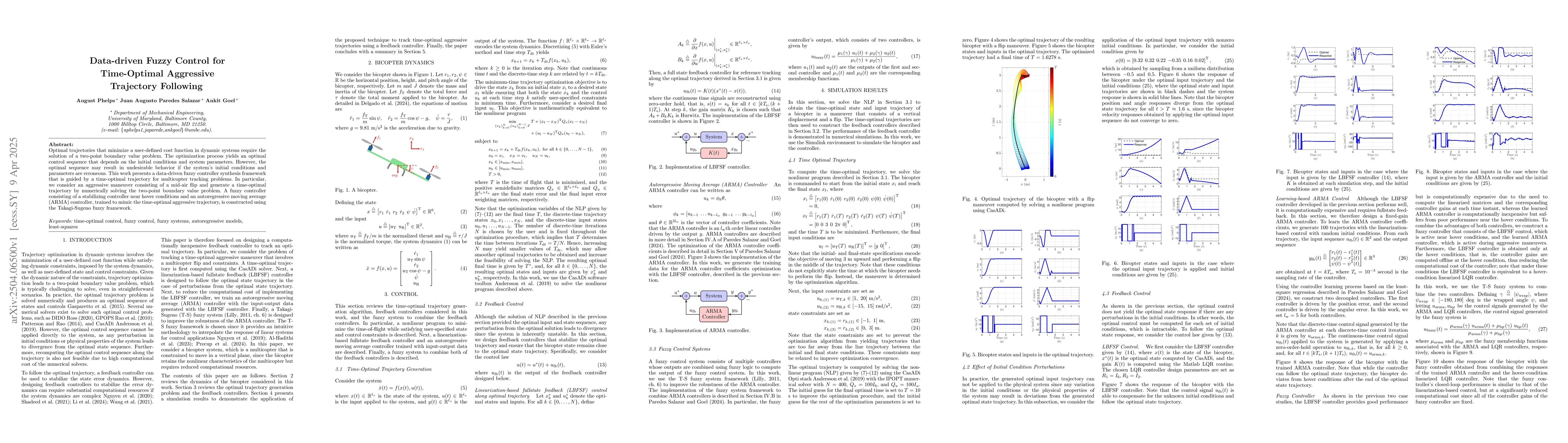Thumbnail for Data-driven Fuzzy Control for Time-Optimal Aggressive Trajectory
  Following