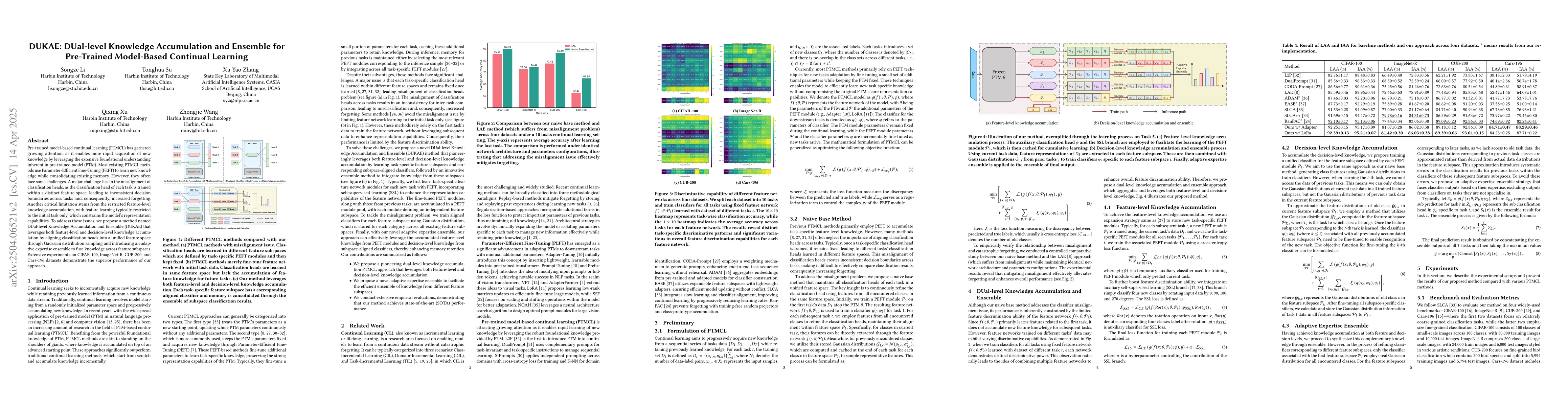 Thumbnail for DUKAE: DUal-level Knowledge Accumulation and Ensemble for Pre-Trained
  Model-Based Continual Learning