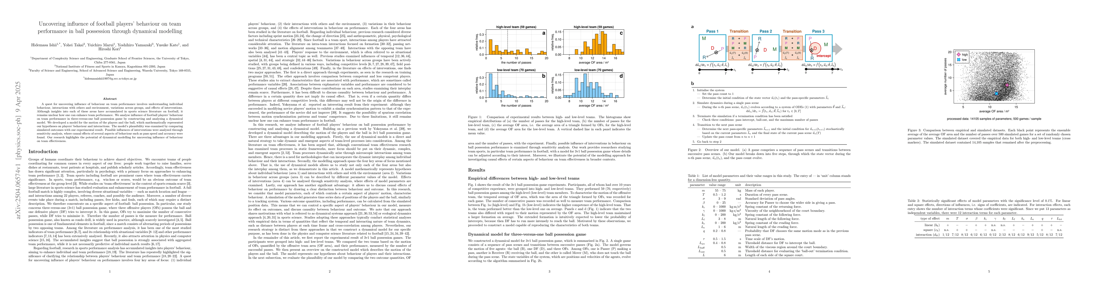 Thumbnail for Uncovering influence of football players' behaviour on team performance
  in ball possession through dynamical modelling