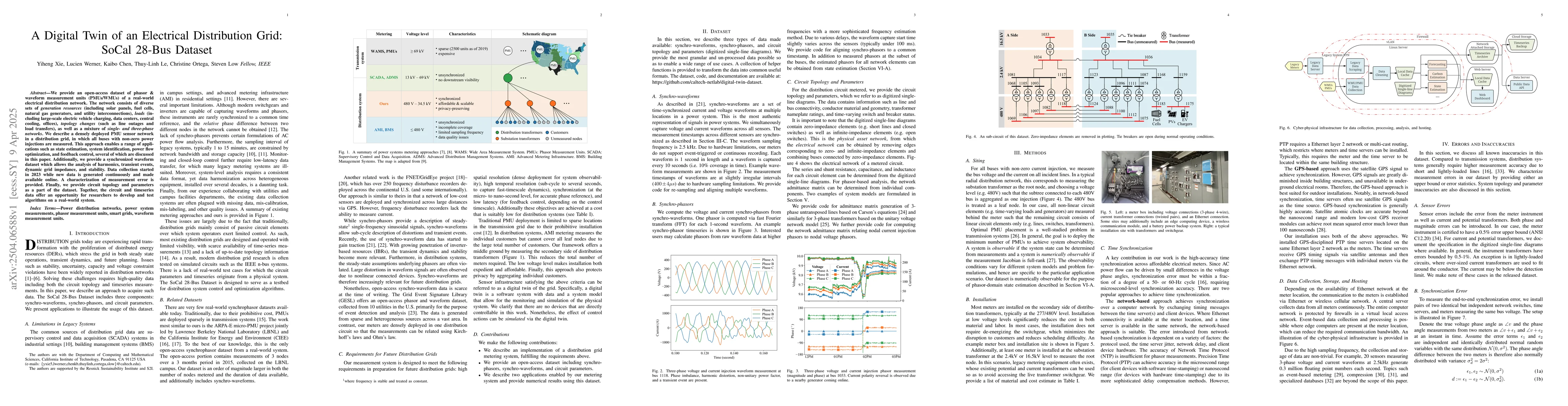 Thumbnail for A Digital Twin of an Electrical Distribution Grid: SoCal 28-Bus Dataset