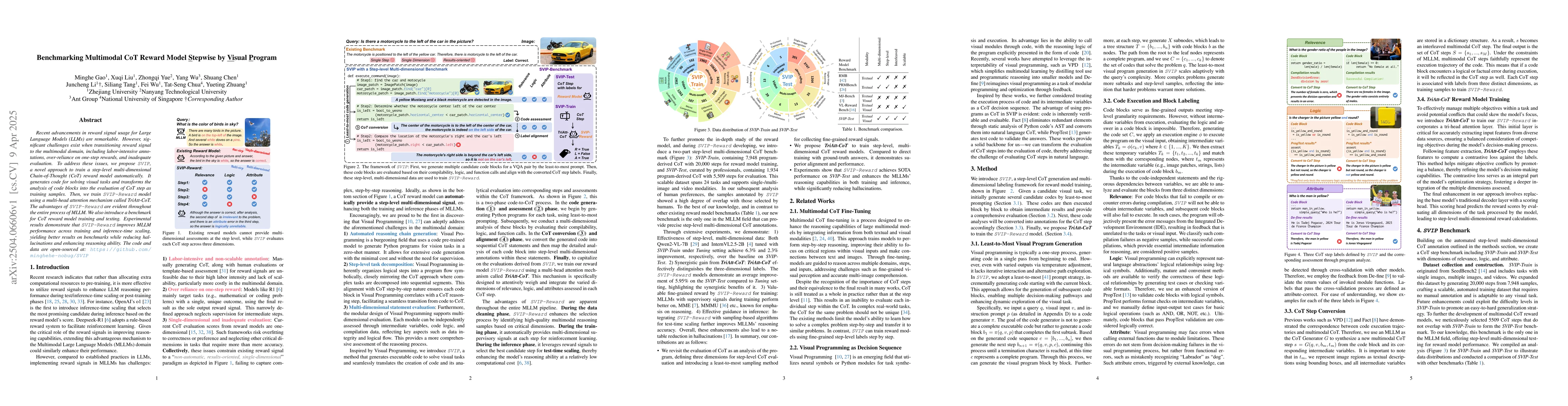 Thumbnail for Benchmarking Multimodal CoT Reward Model Stepwise by Visual Program