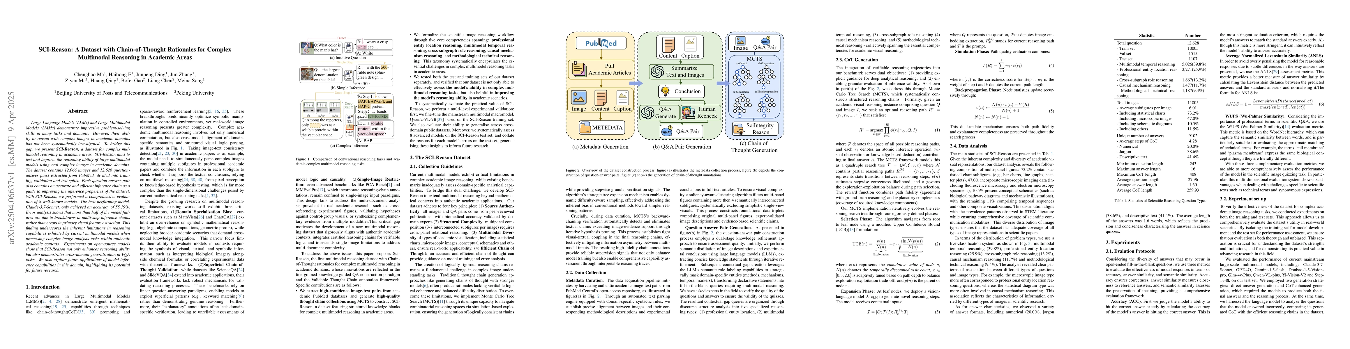 Thumbnail for SCI-Reason: A Dataset with Chain-of-Thought Rationales for Complex
  Multimodal Reasoning in Academic Areas