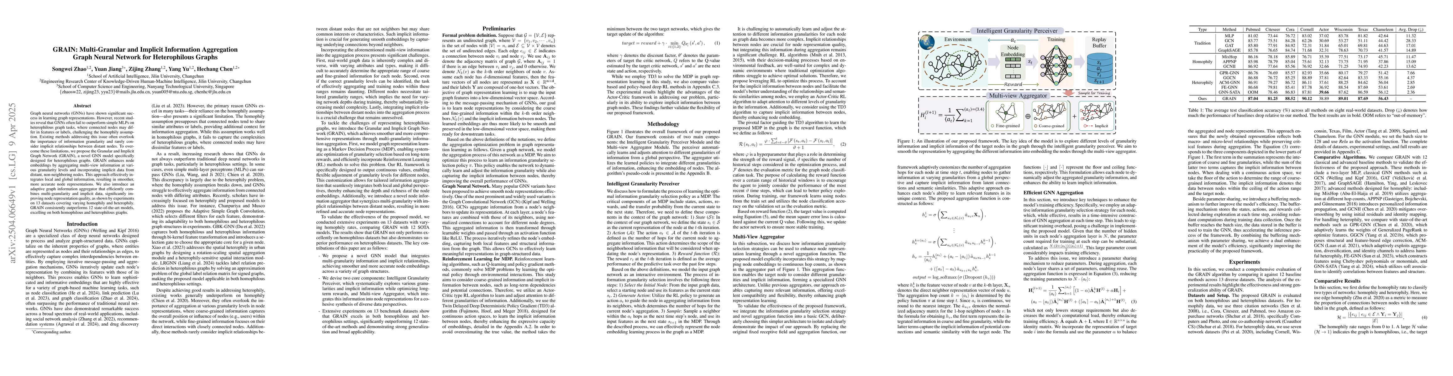 Thumbnail for GRAIN: Multi-Granular and Implicit Information Aggregation Graph Neural
  Network for Heterophilous Graphs