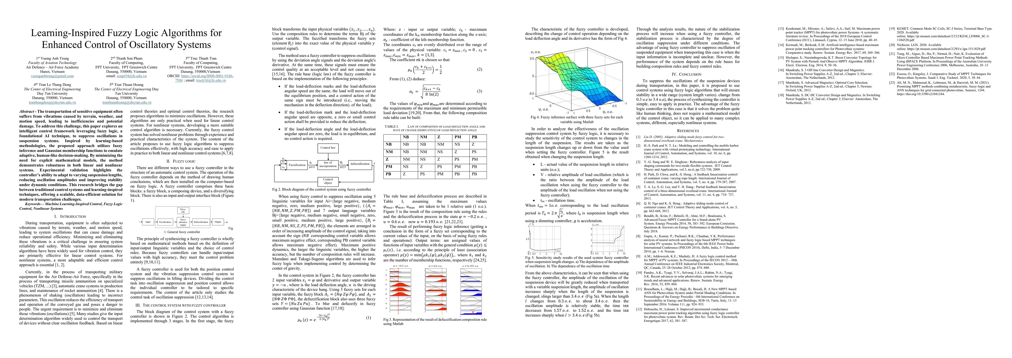 Thumbnail for Learning-Inspired Fuzzy Logic Algorithms for Enhanced Control of
  Oscillatory Systems