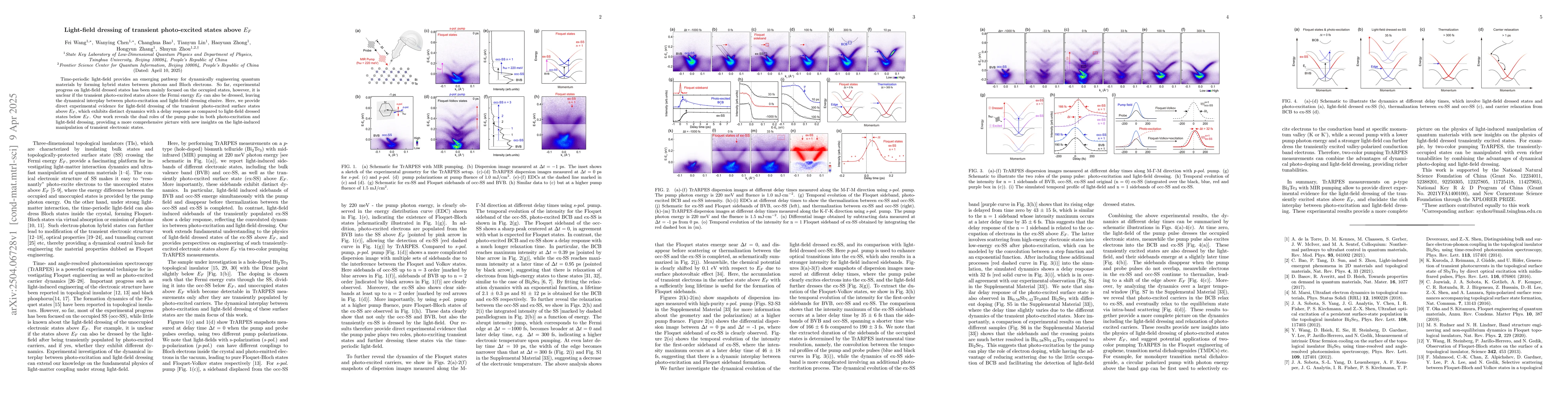 Thumbnail for Light-field dressing of transient photo-excited states above $E_F$