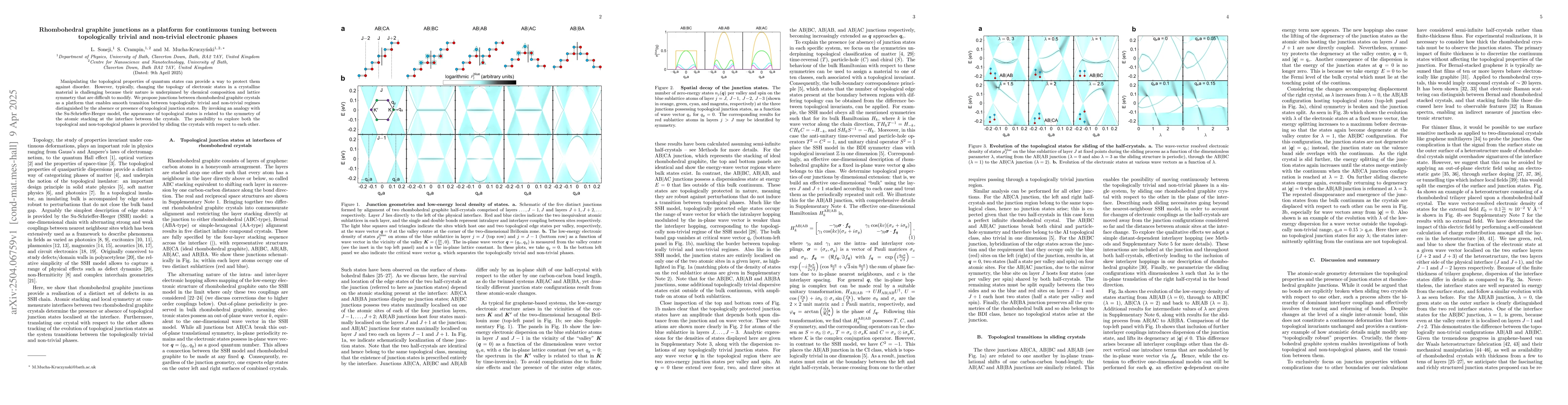 Thumbnail for Rhombohedral graphite junctions as a platform for continuous tuning
  between topologically trivial and non-trivial electronic phases