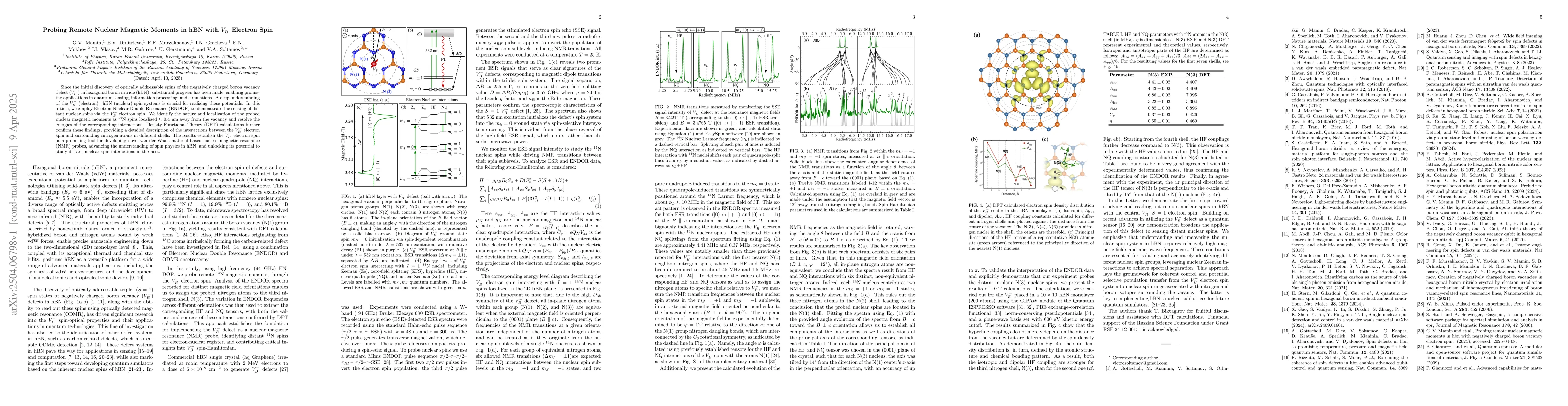 Thumbnail for Probing Remote Nuclear Magnetic Moments in hBN with VB Electron Spin