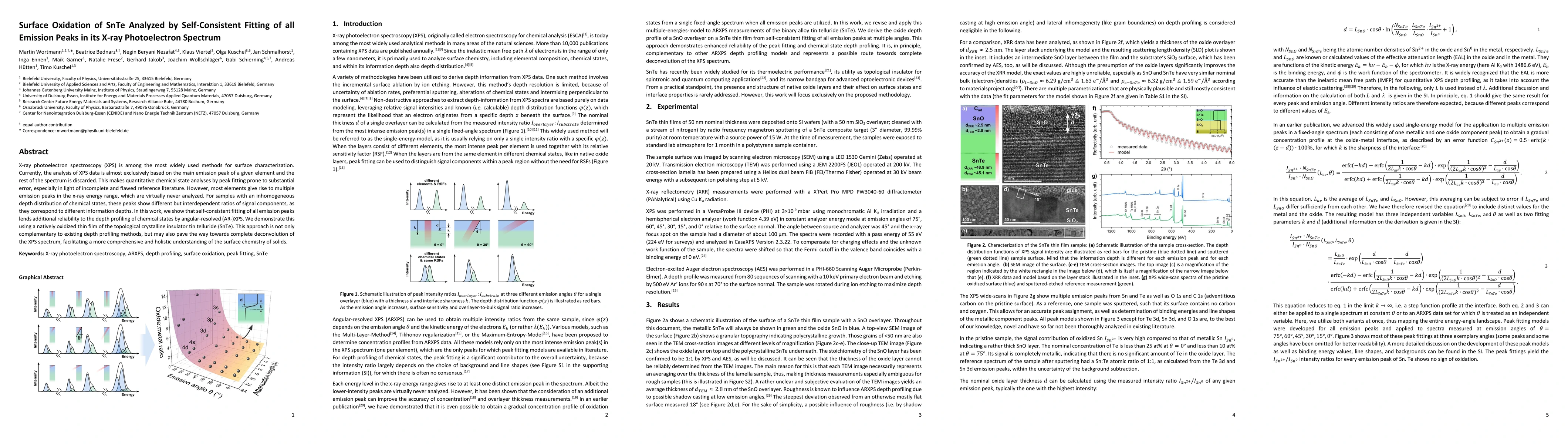 Thumbnail for Surface Oxidation of SnTe Analyzed by Self-Consistent Fitting of all
  Emission Peaks in its X-ray Photoelectron Spectrum