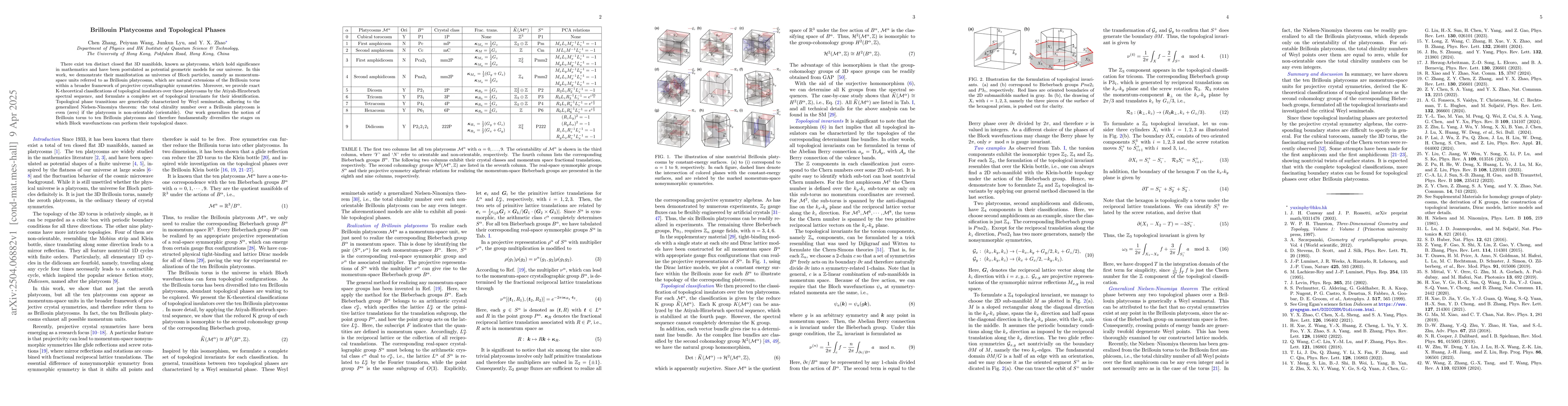 Thumbnail for Brillouin Platycosms and Topological Phases