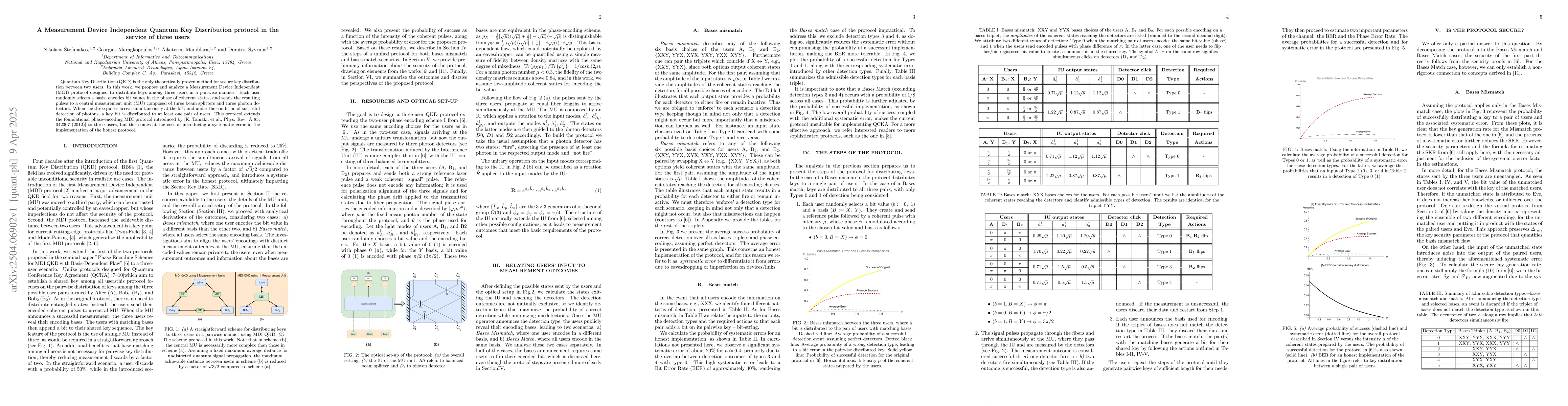 Thumbnail for A Measurement Device Independent Quantum Key Distribution protocol in
  the service of three users
