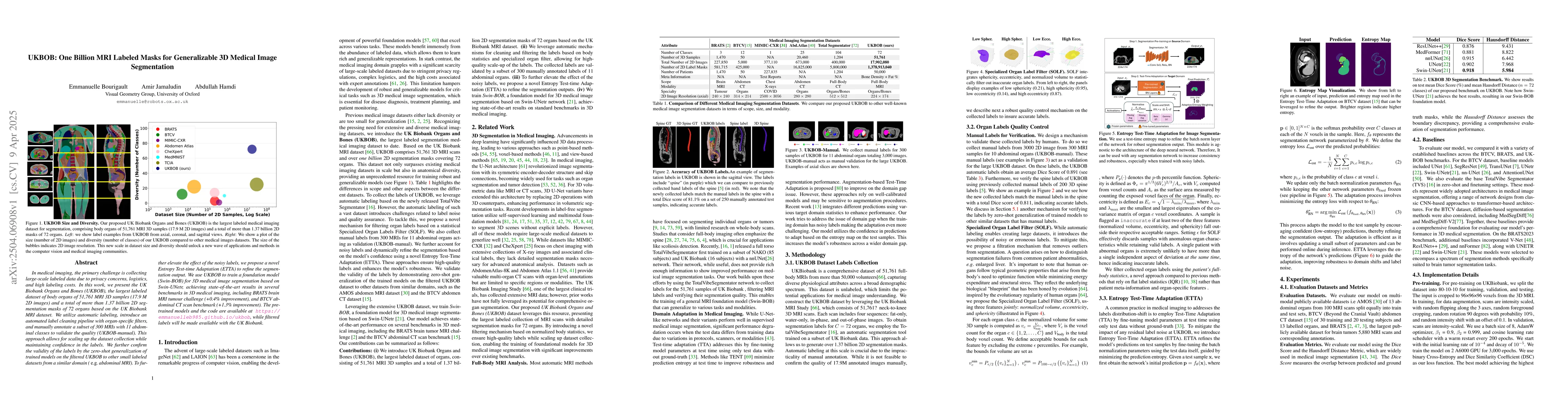 Thumbnail for UKBOB: One Billion MRI Labeled Masks for Generalizable 3D Medical Image
  Segmentation