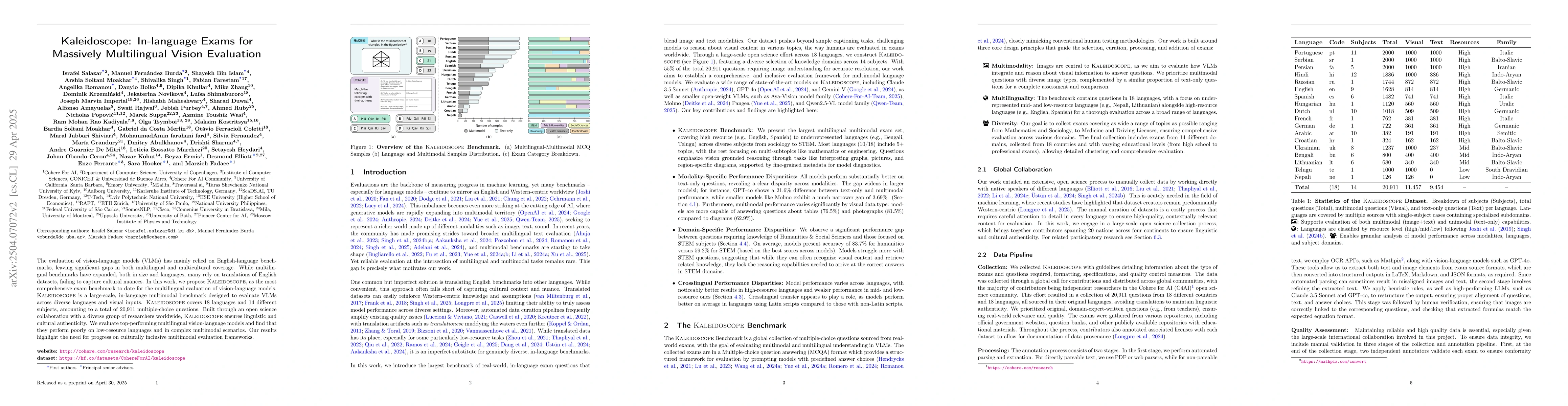 Thumbnail for Kaleidoscope: In-language Exams for Massively Multilingual Vision
  Evaluation