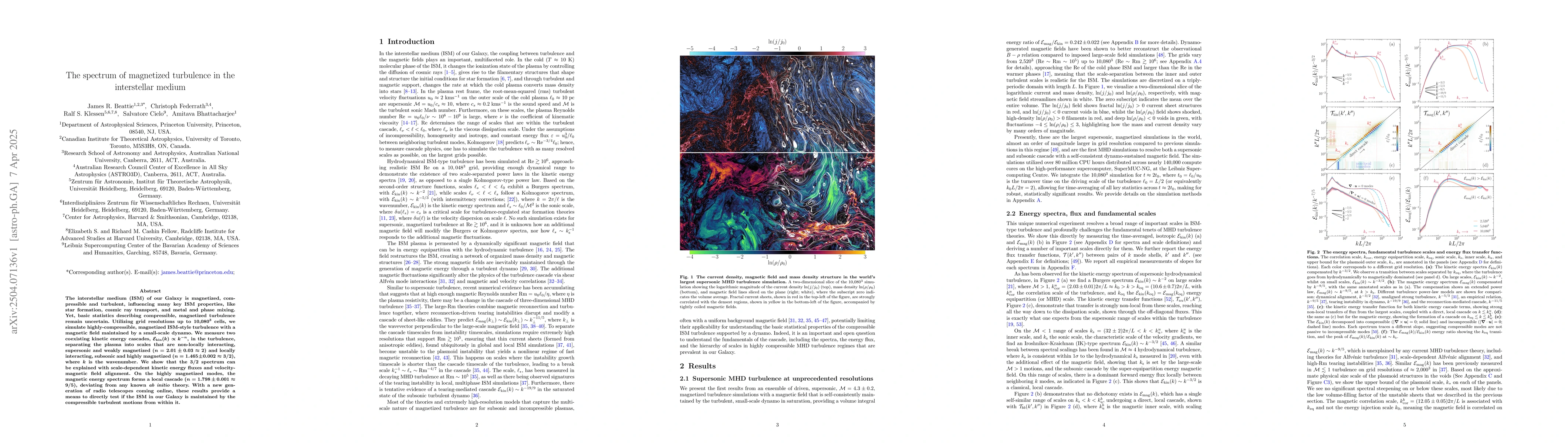 Thumbnail for The spectrum of magnetized turbulence in the interstellar medium