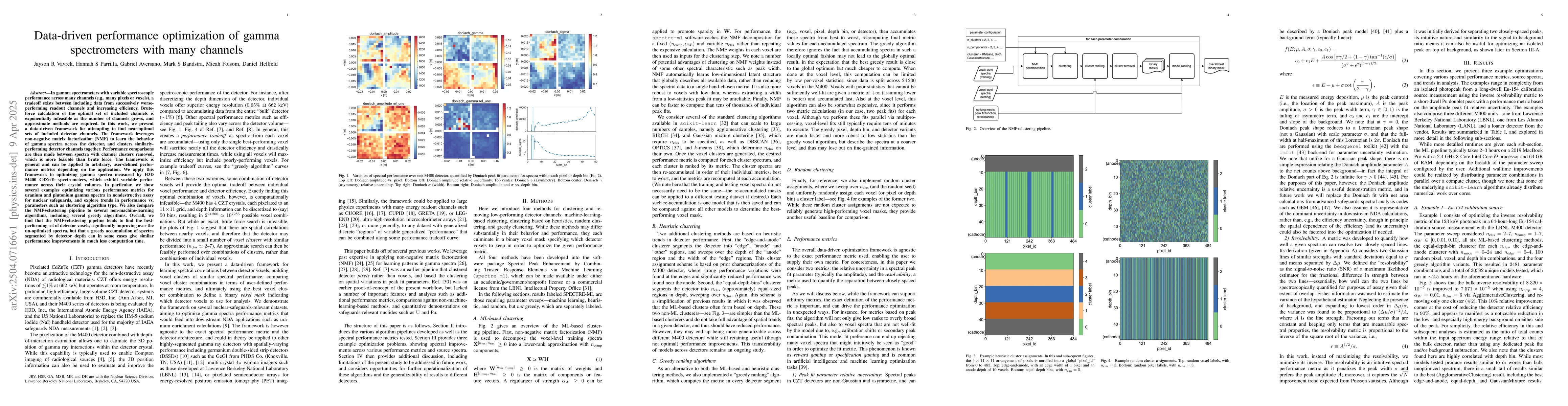 Thumbnail for Data-driven performance optimization of gamma spectrometers with many
  channels