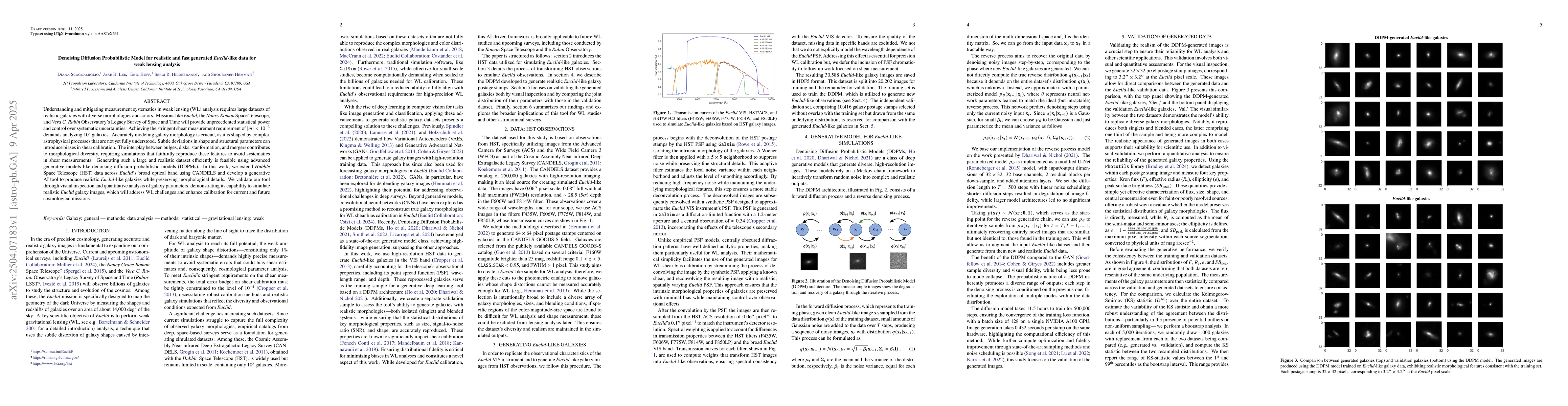 Thumbnail for Denoising Diffusion Probabilistic Model for realistic and fast generated
  \textit{Euclid}-like data for weak lensing analysis