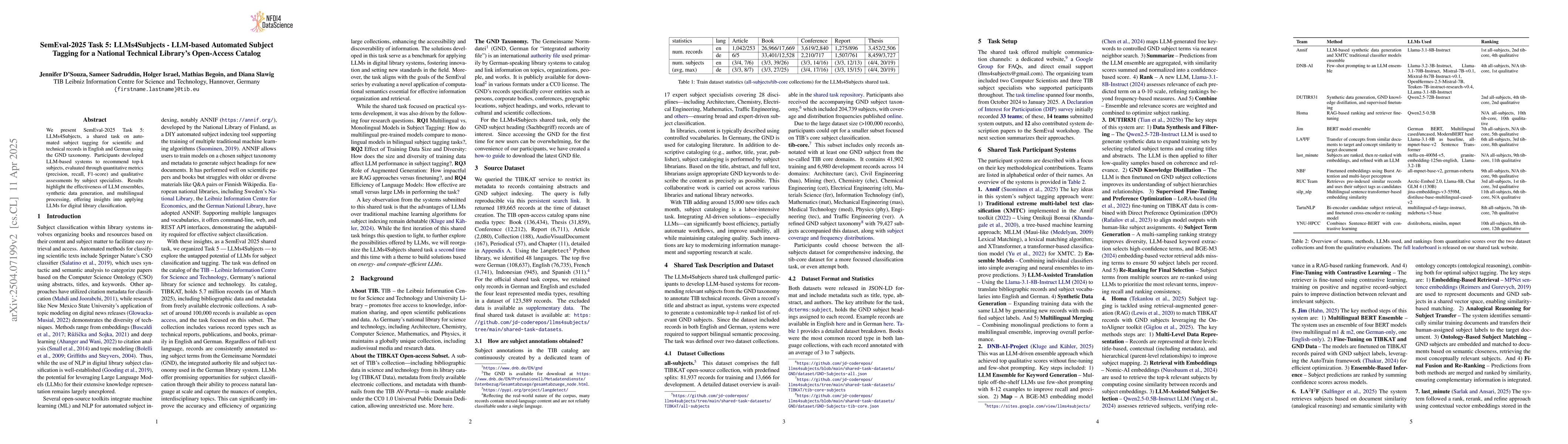 Thumbnail for SemEval-2025 Task 5: LLMs4Subjects -- LLM-based Automated Subject
  Tagging for a National Technical Library's Open-Access Catalog