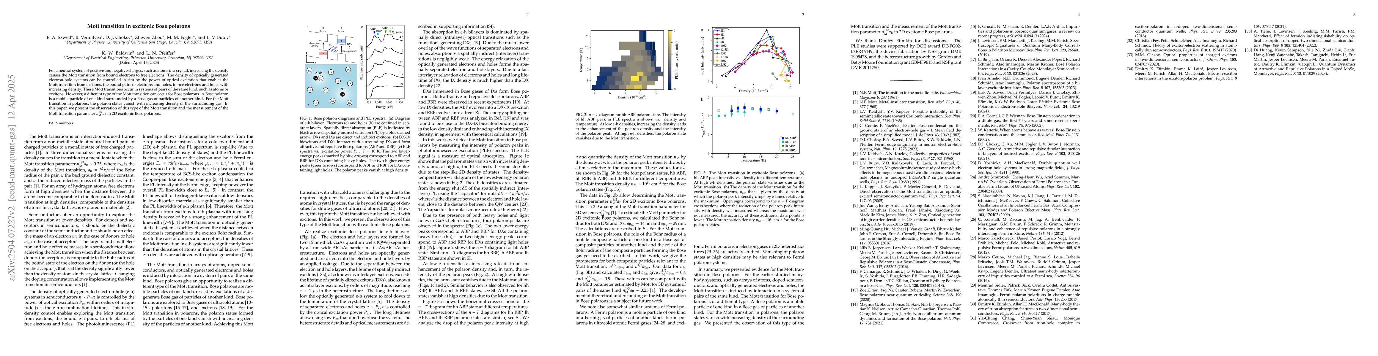 Thumbnail for Mott transition in excitonic Bose polarons