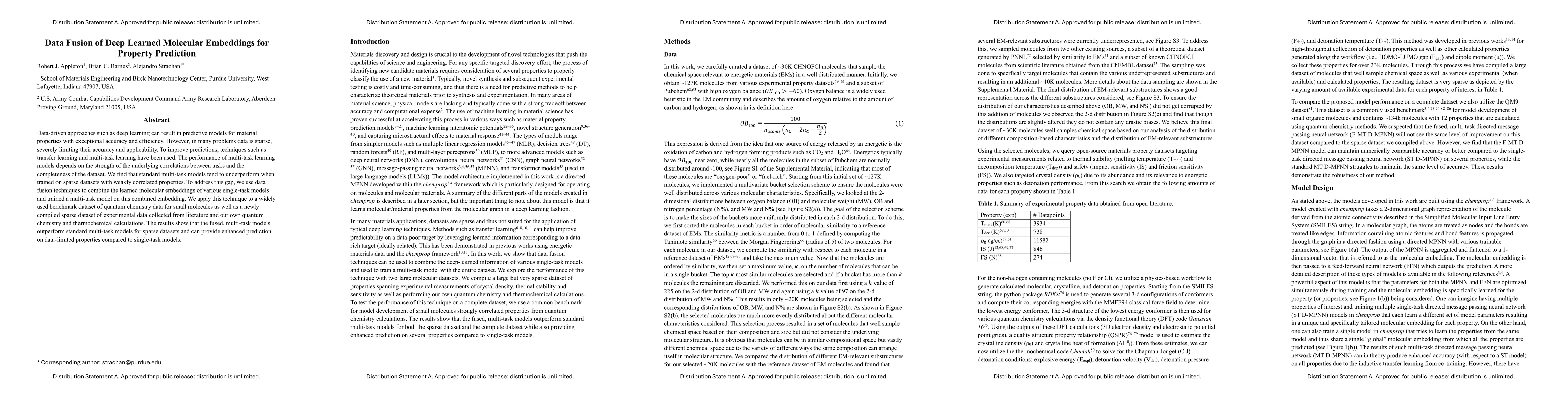 Thumbnail for Data Fusion of Deep Learned Molecular Embeddings for Property Prediction