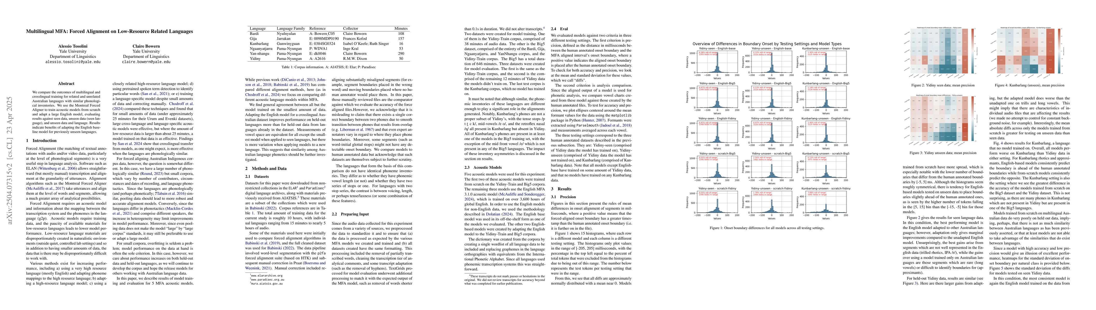 Thumbnail for Multilingual MFA: Forced Alignment on Low-Resource Related Languages