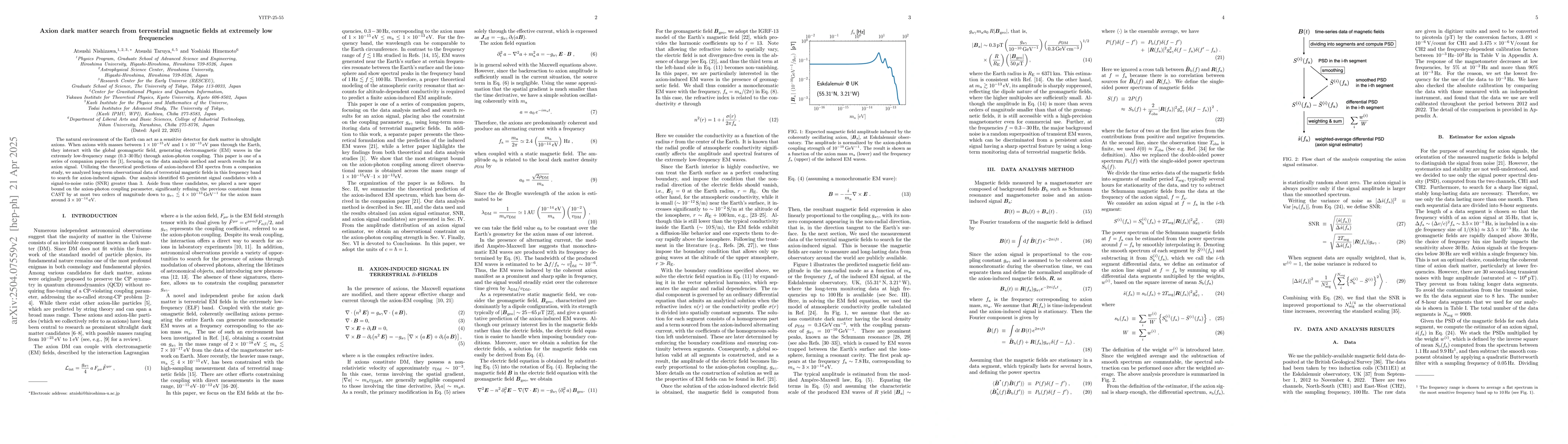 Thumbnail for Axion dark matter search from terrestrial magnetic fields at extremely
  low frequencies
