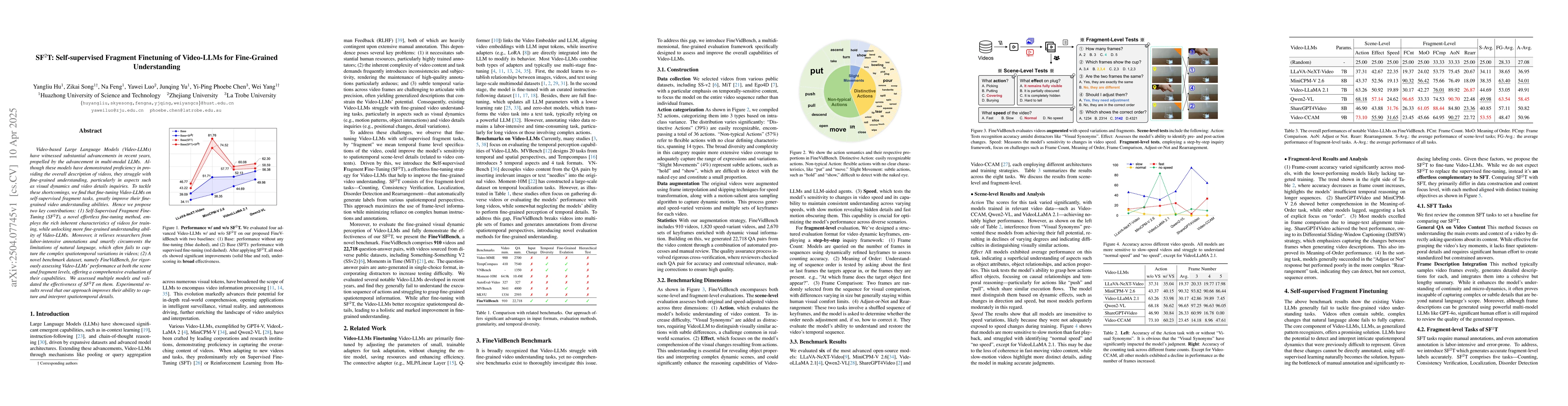 Thumbnail for SF2T: Self-supervised Fragment Finetuning of Video-LLMs for Fine-Grained
  Understanding