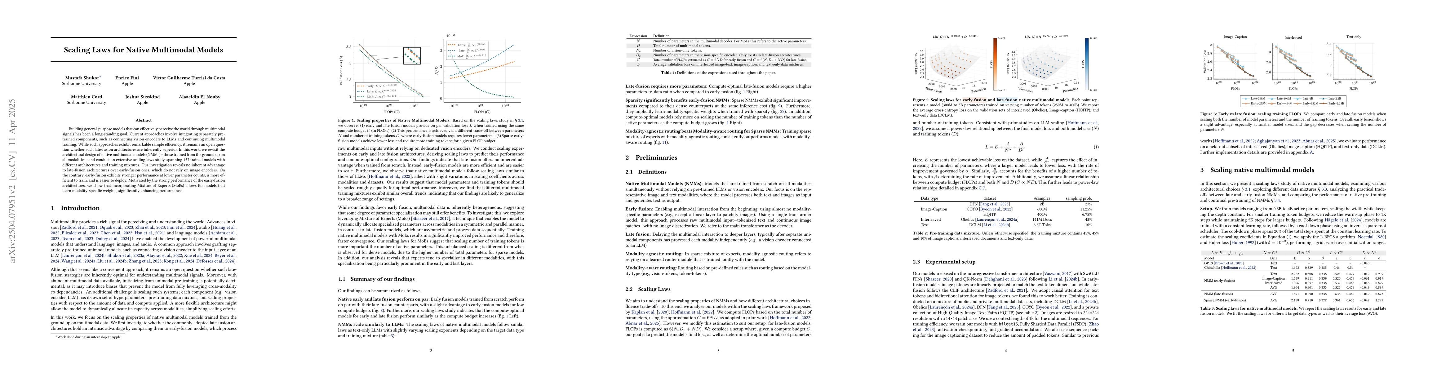 Thumbnail for Scaling Laws for Native Multimodal Models