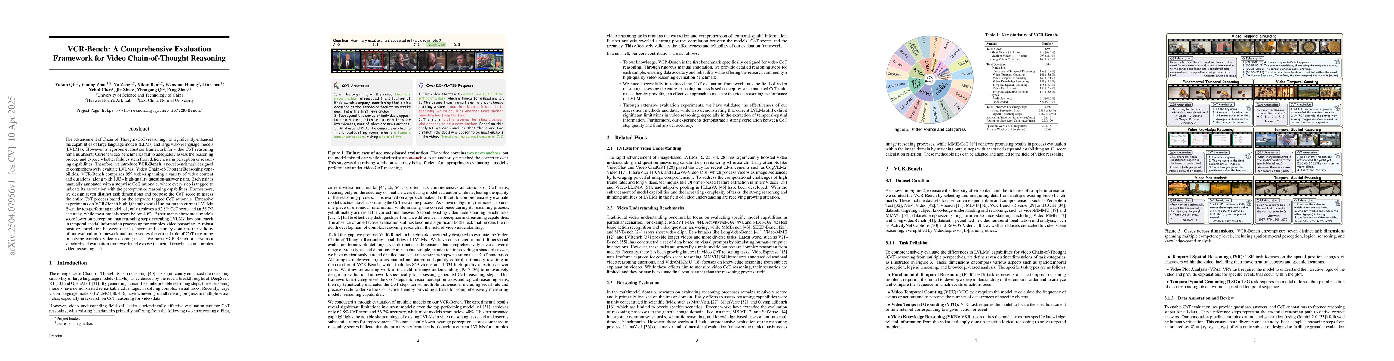Thumbnail for VCR-Bench: A Comprehensive Evaluation Framework for Video
  Chain-of-Thought Reasoning
