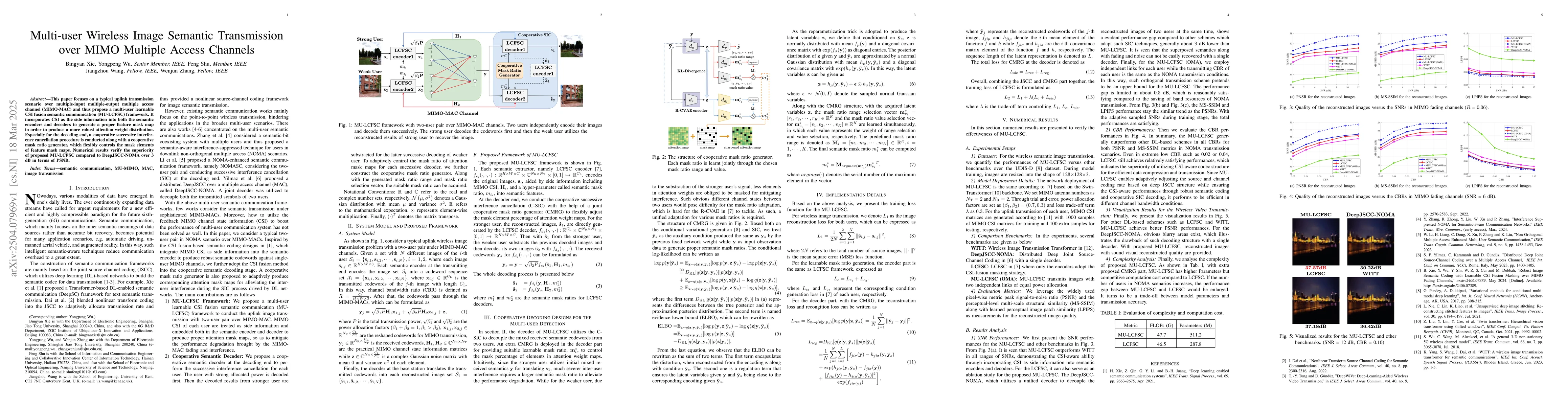Thumbnail for Multi-user Wireless Image Semantic Transmission over MIMO Multiple
  Access Channels